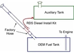 Rds 011025 Diesel Install Kit / Gravity Flow Fuel For 1.5" Fill Line. Fixed Price $87.85.